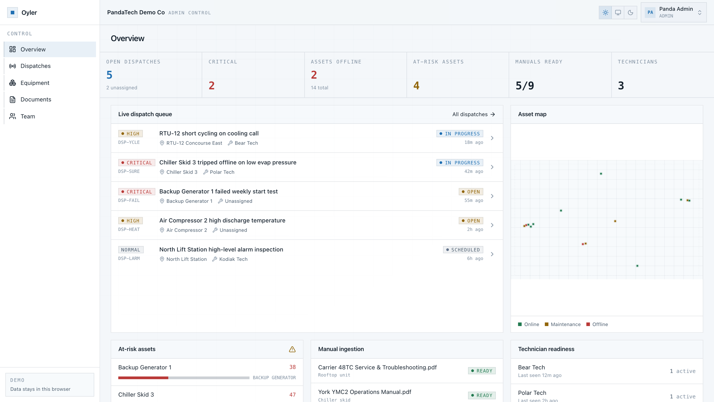 The Oyler control view: dispatch queue, asset map, at-risk assets, and manual ingestion on one screen